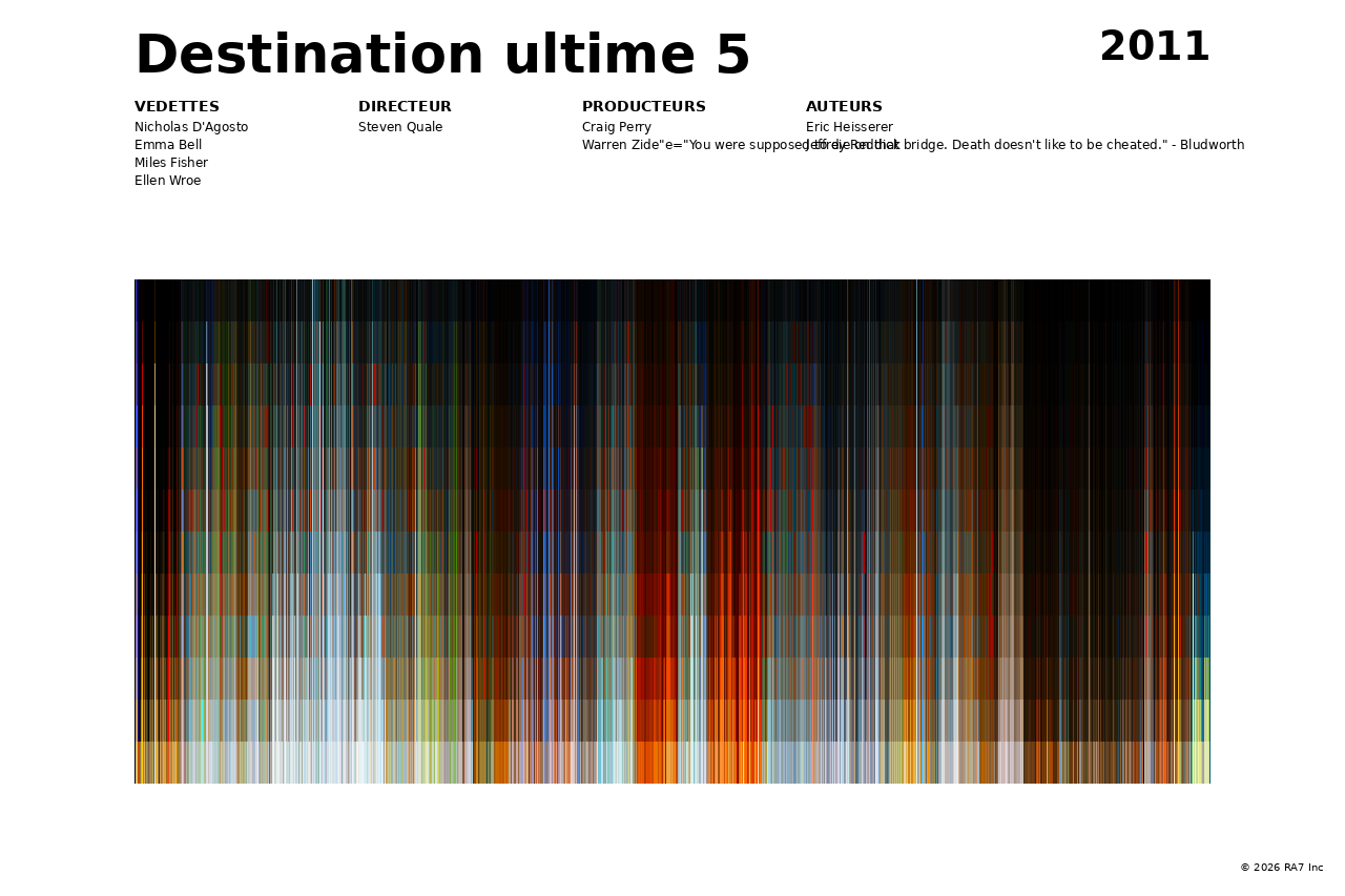 Aperçu de l’affiche pour Destination ultime 5